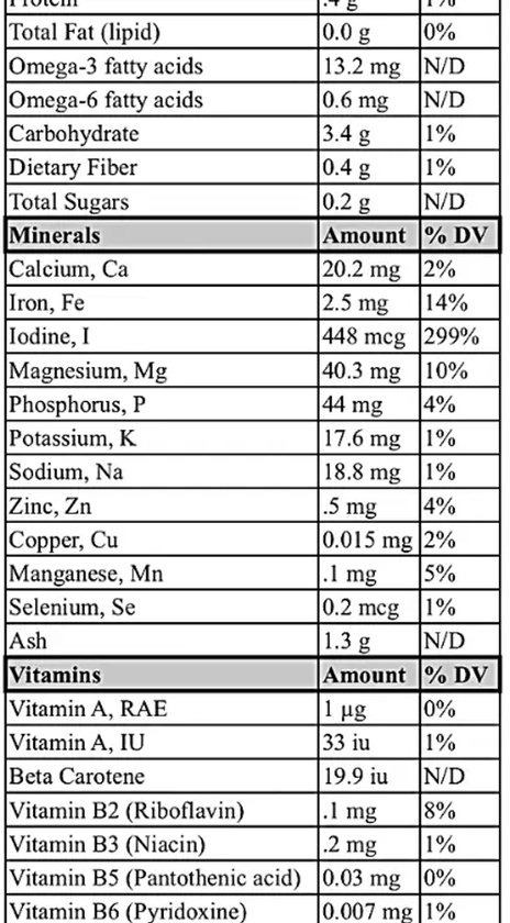 Voedingswaardetabel met mineralen en vitamines, waaronder jodium en vitamine B.