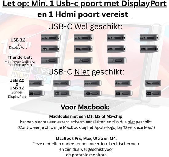 Diagram met USB-C poorten geschikt en ongeschikt voor MacBooks. Met tekst 'Let op: Min. 1 USB-c poort met DisplayPort en 1 HDMI poort vereist'.