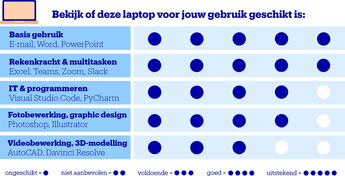 "Lenovo ThinkPad P16s Gen 4 (Intel) Intel Core Ultra 7 255H Mobiel werkstation 40,6 cm (16"") WUXGA 32 GB DDR5-SDRAM 512 GB SSD NVIDIA RTX PRO 500 Blackwell Wi-Fi 7 (802.11be) Windows 11 Pro Engels Zwart" thumbnail 2