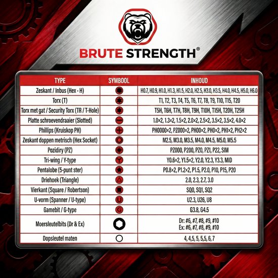 Brute Strength - 161 delige Precisie Schroevendraaierset Magnetisch - Universeel - Gereedschapset- Schroevendraaiers - Torx bitset - Mini schroevendraaier voor horloge en brillen
