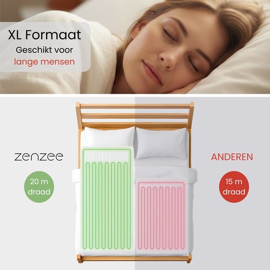 Close-up van slapende vrouw. Bovenafbeelding van een bed met de Zenzee deken (groen verwarmd vlak) en een kleinere deken (roze verwarmd vlak). Tekst: XL Formaat, Geschikt voor lange mensen.