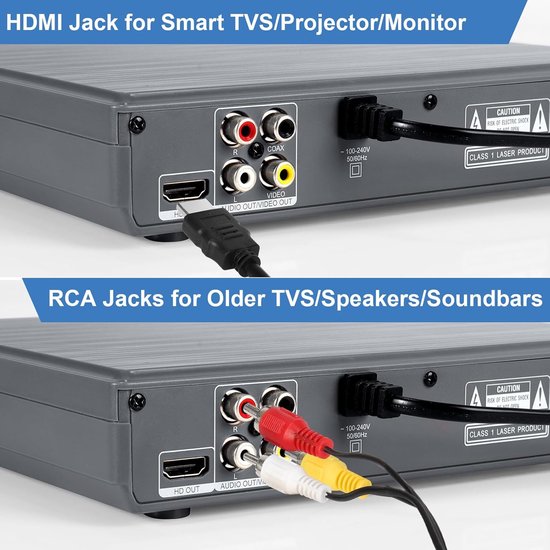 Regiovrije DVD Speler met HDMI, USB en 1080P Upscaling voor Televisie — afbeelding 2
