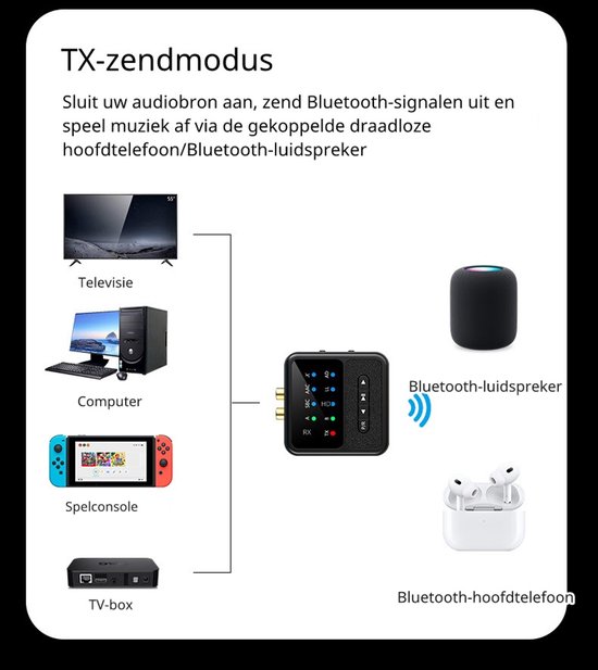 DrPhone PulseLink Bluetooth 5.4 Transmitter & Receiver – aptX Adaptive/HD/LL – Dual Connect – 24bit HiFi – 50u batterij – AUX & RCA - Zwart — afbeelding 2
