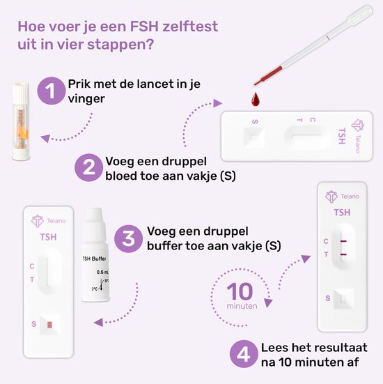 Telano TSH schildklier zelftest stappen: prik vinger, voeg bloed en buffer toe, lees resultaat na 10 min.