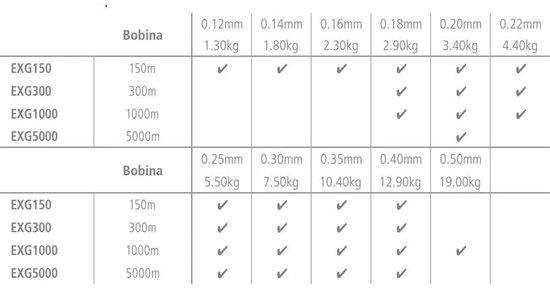 Shimano Exage Bulk Spoel - 5000m 0.35 Mm van Merkloos — afbeelding 3
