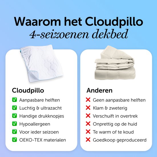 Comparaison d'une couette blanche Cloudpillo avec 'd'autres'. La Cloudpillo est hermétique et 'duveteuse'.