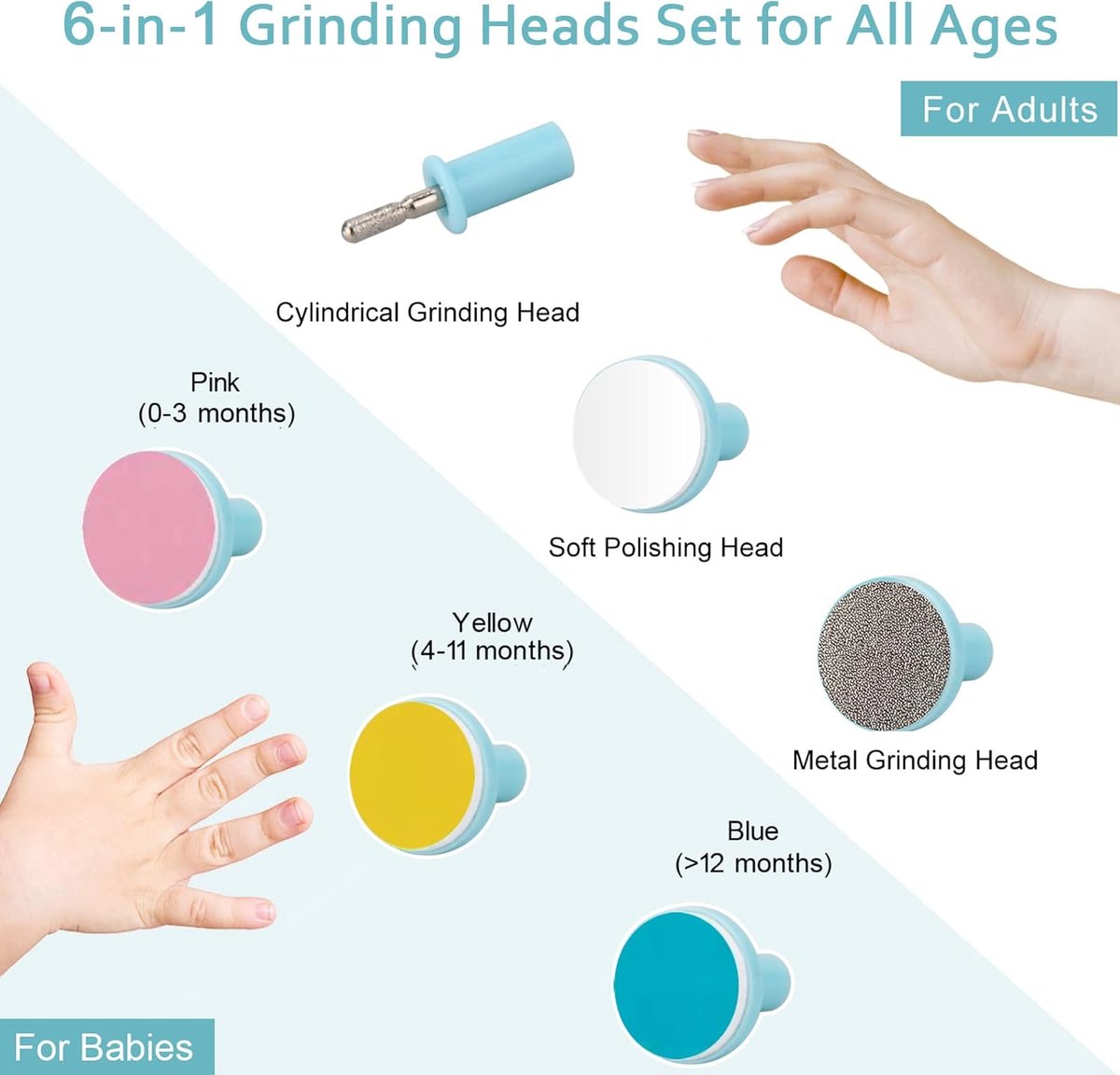 Elektrische nagelknipper - elektrische nagelknipper voor baby's - elektrische nageltrimmer voor baby's - knipt vinger- en teennagels - 6-in-1 nagelset - met LED-lampje - veilig voor pasgeborenen, kinderen en volwassenen. thumbnail 2