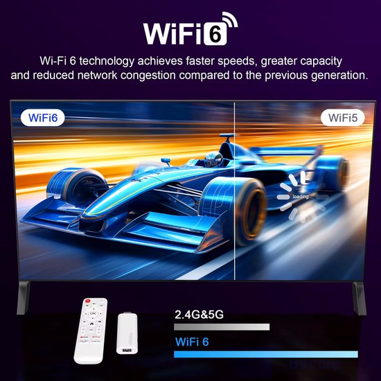 Vergelijking van WiFi 6 en WiFi 5 snelheden met een raceauto op een scherm.
