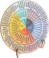 Grafiek emoties wiel gevoelens - therapie counseling digitale poster kantoorinrichting wiel van emoties geïnspireerd door het boek 'Atlas van het hart' - België