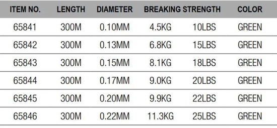 Dam Crosspower 4 Gevlochten Vislijn 300 M Transparant 0.150 mm van DAM — afbeelding 3