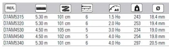 Hydra7 Iso Ambo Bolognese Hengel Veelkleurig 5.30 m / 4.0 Ho — afbeelding 2