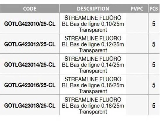 Garbolino Stream Bl Flurocarbon 25 M Rood 0.160 mm van Garbolino — afbeelding 3