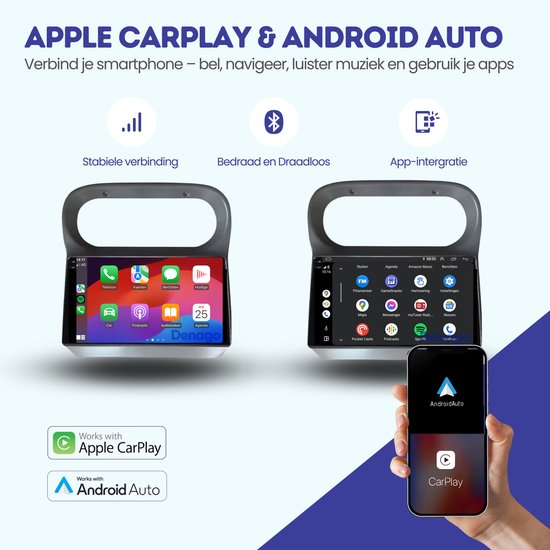 Carplay-Scherm voor Auto's voor Renault Twingo 1992-2025 City Car, 7 Carplay-Scherm voor Auto's voor Renault Twingo 1992-2025 City Car, 7