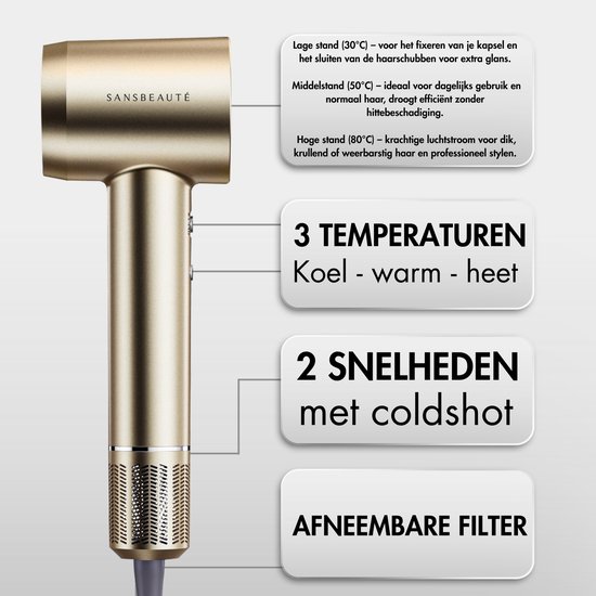 Sansbeauté® Föhn met Diffuser - Krullen - 110.000RPM - Ionische Haardroger met Borstel - 3 Standen - 3 Opzetstukken - Reisföhn - Sèche Cheveux - Krul Feun Set - Haarföhn met Defuser - Hair Blow Dryer - Kappersfohn - 2000W