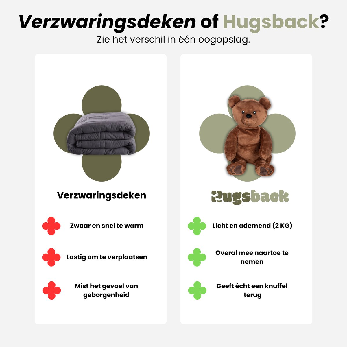 Hugsback 2 kg Verzwaringsknuffel Beer – Verzwaarde Knuffel 45cm – Weighted Stuffed Animal – Zware Knuffel tegen Stress & Angst – Sensorisch Speelgoed – Knuffelbeer voor Kinderen & Volwassenen — afbeelding 4