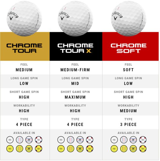 Callaway Chrome Soft Golfballen 2024 - Geel - 12 Stuks van Merkloos — afbeelding 4