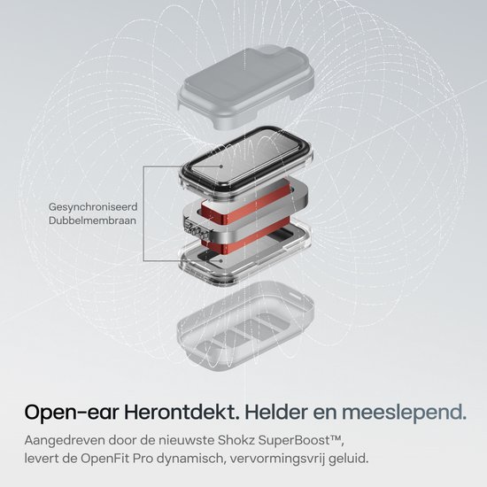 Explosietekening van de Shokz oordopjes met dubbel membraan technologie.