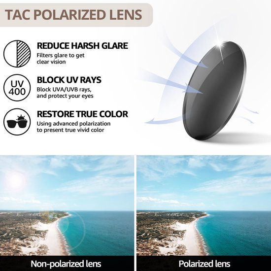 Informatie over TAC gepolariseerde lenzen: vermindert schittering, blokkeert UV-stralen, herstelt ware kleuren. Vergelijking niet-gepolariseerde en gepolariseerde lens.
