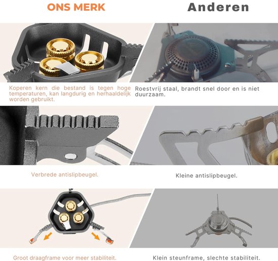 Quvo® Wokbrander - Kookbrander 7200 Watt - Wok Brander - Met Slang en Regelaar - Propaan/Gas - Voor Buiten - Camping Kooktoestel Wind Proof - Zwart -‎16 x16x 11cm; 510 g van Quvo® — afbeelding 4