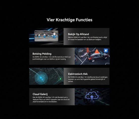 Vier functies van de DDPAI 4G Link Box: real-time weergave, botsingsmelding, elektronische afrastering, cloud galerij.