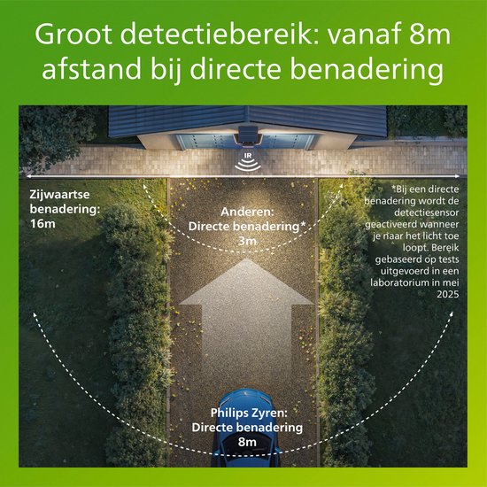 Philips Ezra Solar Wandlamp – Met Bewegingssensor, Warm Licht (3000K), IP44 En Een Levensduur Tot 50.000 Uur!
