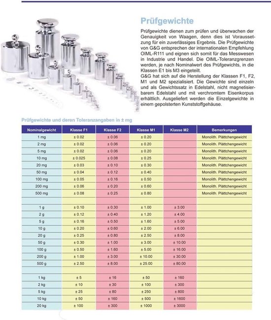 Lot De 4 Poids D'Étalonnage 100g Plaqués Acier - Précision Pour Balance Numérique De Laboratoire