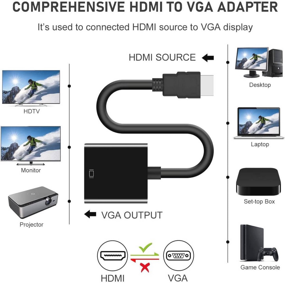 HDMI naar VGA Adapter voor Computer en Laptop - 2-pack