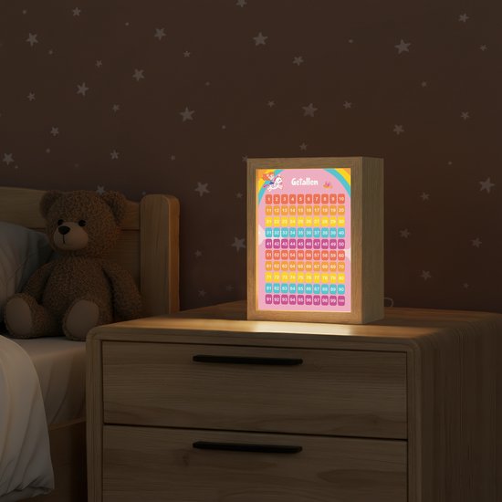 Nachtlampje 15x20 cm - Kinder lampje - Getallen - Leren tellen voor kinderen - Getallenlijn - Cijfers - Roze - Eenhoorn - Tafellamp kinderkamer - Slaapkamer lamp - Bedlamp kinderen - Kinderlampje stopcontact - Wandlamp babykamer - Nachtlampjes van Merkloos — afbeelding 2