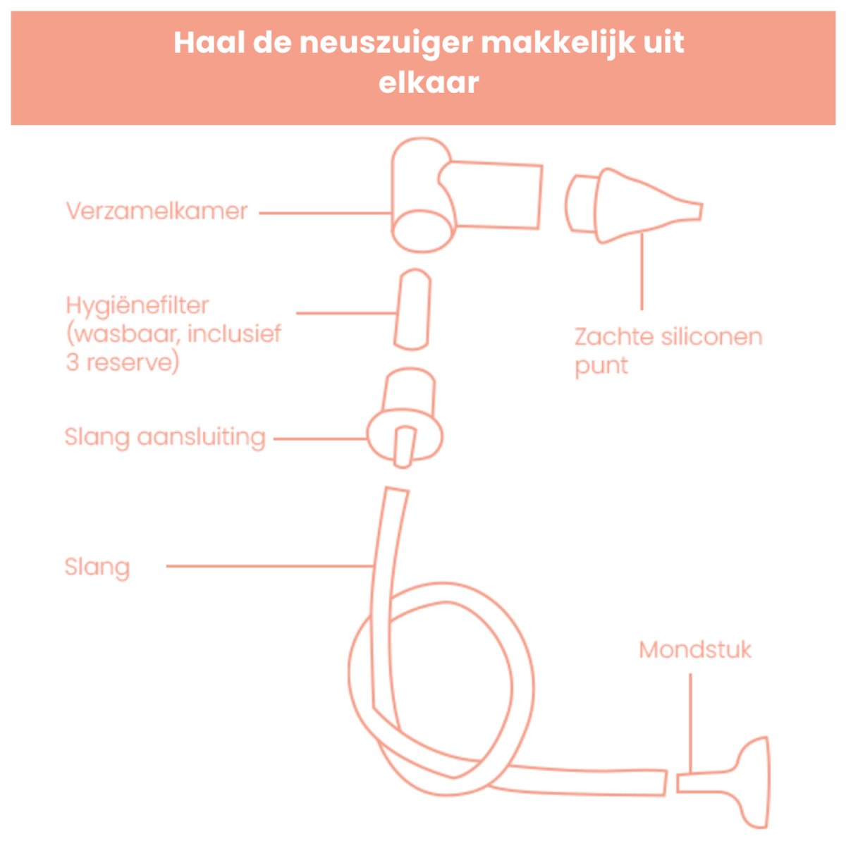 TensCare - Bundel Neuszuiger + 5 stuks dierentuin badthermometers (1 set) | Neuszuiger baby | Neus Reiniger Baby- Neuszuiger | Voor verstopte neus | badthermometer baby | badthermometer | bad thermometer baby | — cadeau in Cadeau-ideeën - foto 5