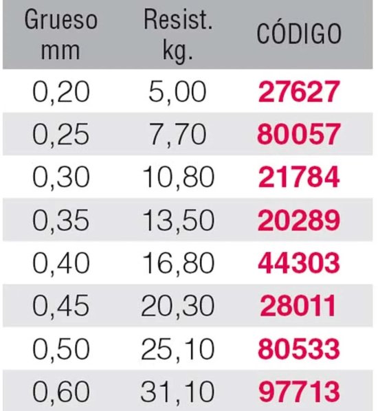 Kali Kunnan Shiro Monofilament 300 M Transparant 0.600 mm van Kali Kunnan — afbeelding 2