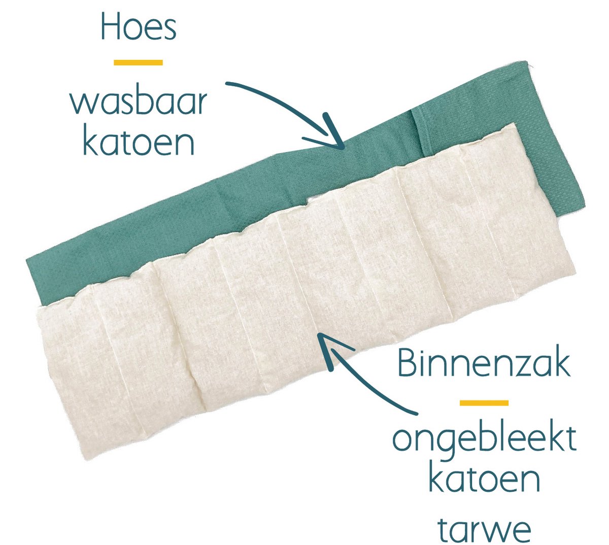 Pittenzak XL Met Pit ✾ Nek èn lichaam - Wasbare hoes - Warmtekussen made in NL/BE - Vriezer èn Magnetron/Micro - Pittenkussen met tarwe – Donkerblauw — afbeelding 5