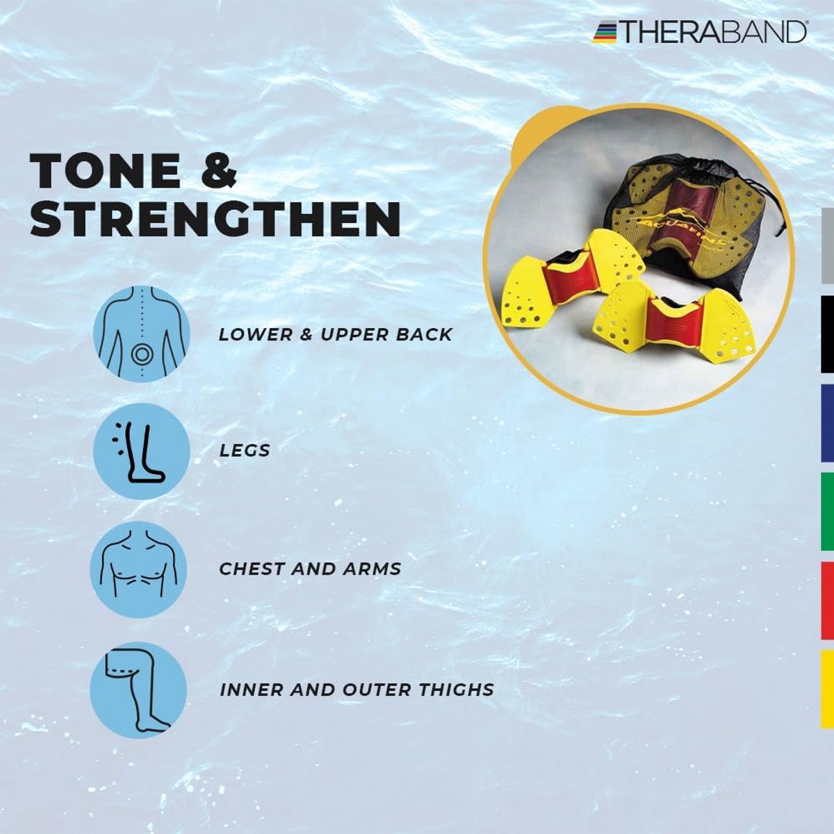 Aquatische oefenset voor waterbestendigheidstraining - Fysiotherapie en wateraerobics