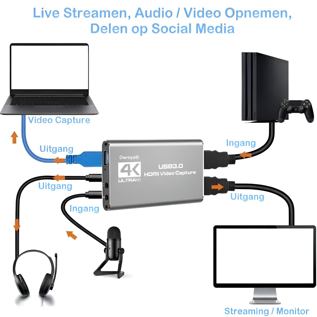 Daroyx® VCC4K Pro Video Capture Card - USB-A 3.0 - HDMI 4K@60Hz - Geschikt als Game Capture - Zilverkleurig thumbnail 2