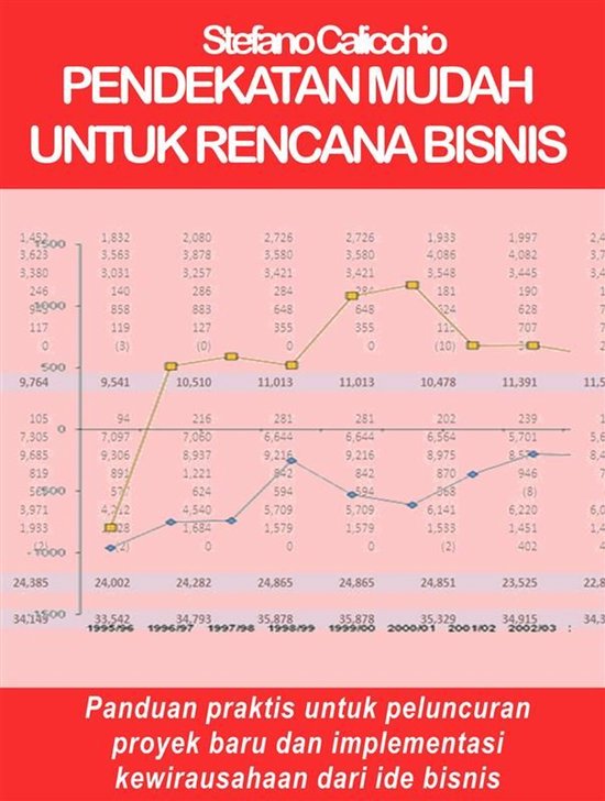 Pendekatan mudah untuk rencana bisnis - cover
