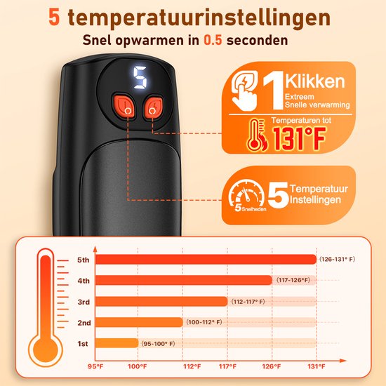 Zwarte handwarmer met digitaal display waarop "5" staat. Knopjes en verwarmingsgraad cirkels. "5 temperatuurinstellingen".