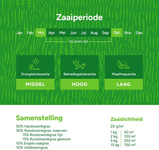 Groen Easy Mow grafiek met zaaiperiode, zaaitabel, droogte-, betredings- en maaitolerantie, en samenstelling.