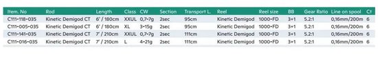 Kinetic Demigod Ct Draaiende Combo Zwart 1.83 m / 0.7-7 g van Kinetic — afbeelding 3