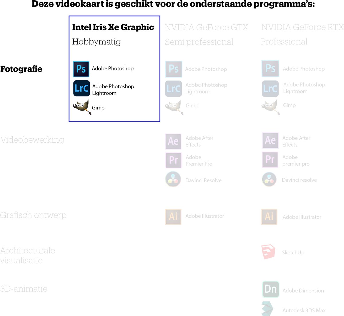 HP Pavilion x360 14ek0751nd 2in1 Laptop 14 inch bol