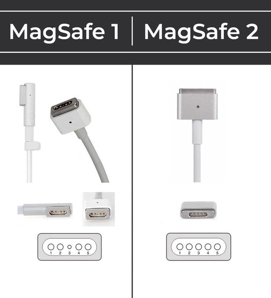 Chargeur MacBook 13 pouces (MagSafe 2 60w) | A1435, A1425 et A1502 MacBook  Pro 13"... | bol