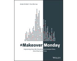 Omslag van #MakeoverMonday