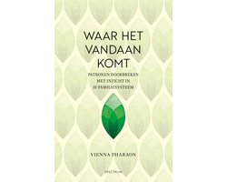 Waar het vandaan komt