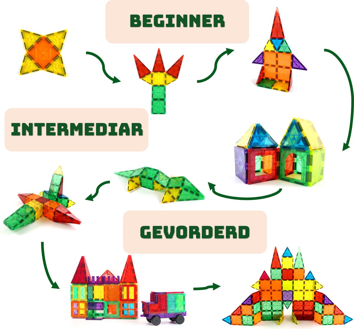 Magna Minds - Magnetic Tiles - Construction - Magnetisch Speelgoed Constructie Speelgoed Magnetische Tegels Montessori Speelgoed Magnetic Toys Magnetische Bouwstenen Speelgoed Kinderen