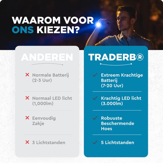 TradeRB® Militaire LED Zaklamp - USB Oplaadbaar - Inclusief 5000 mAh Batterij & Opbergdoos - 20 Branduren - Zoomfunctie - Telescopische Lens - voor Kamperen & Wandelen - 3000 Lumen - Aluminium – Zwart