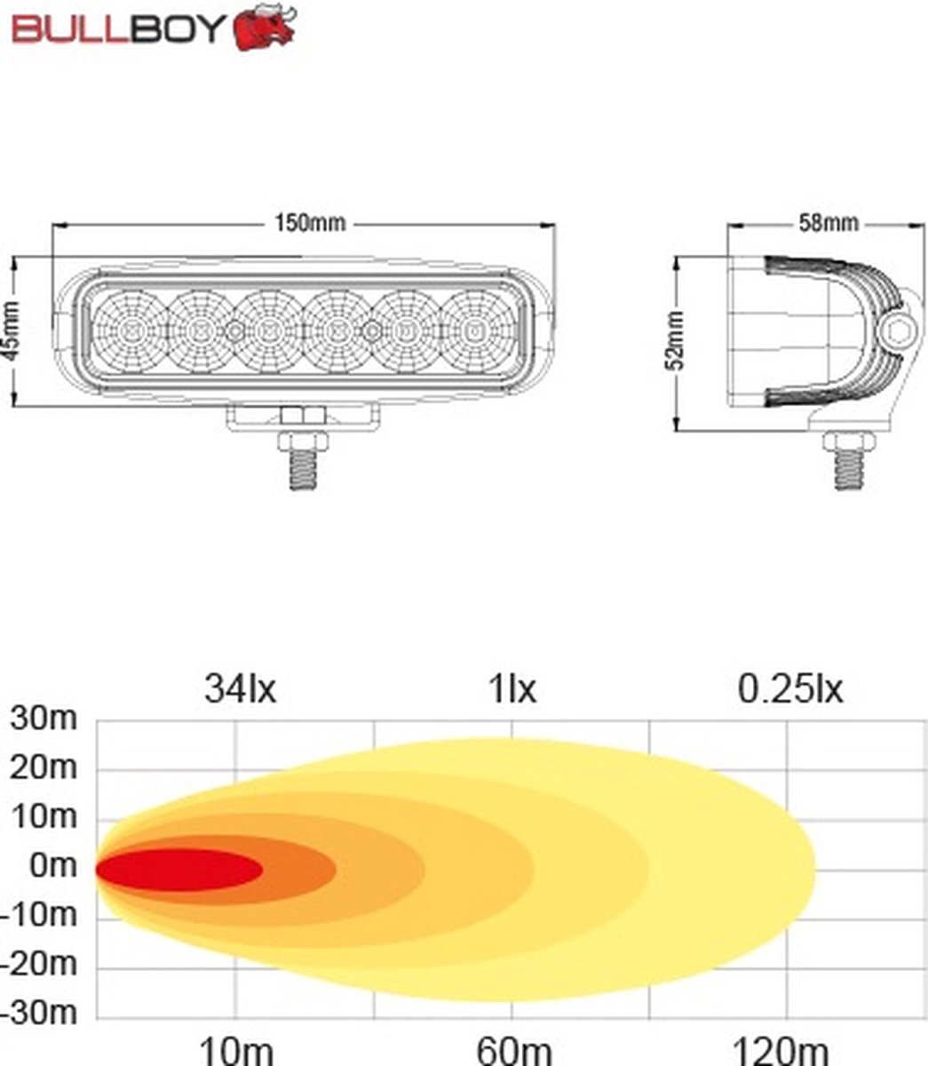 Feu de recul à LED 18 watts approuvé R23 1440 Lumen-CREE LED