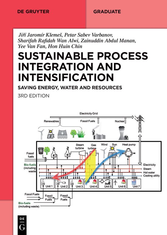 De Gruyter Textbook- Sustainable Process Integration and Int ... - cover