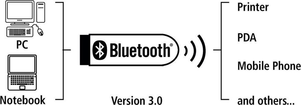 Hama Bluetooth USB-adapter Versie 4.0 C2 + EDR | bol.com