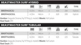 Shimano Beastmaster surf tubular BX-J | 4.25m 225g | Surfcasting hengel