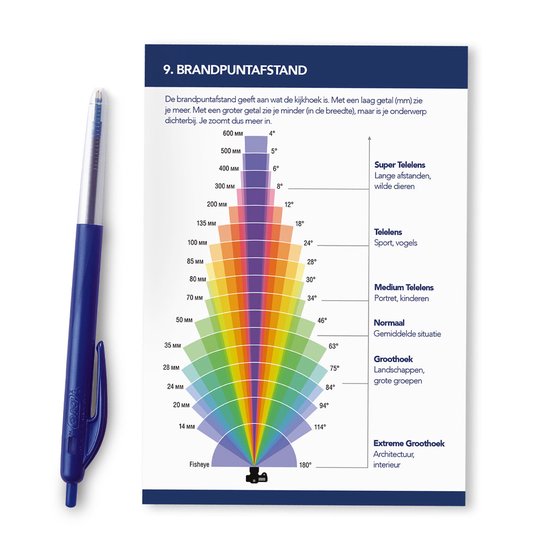 Fotografie Hulpkaarten - Foto Buddy Bundel (1+2+3) - Kaarten 1 t/m 60 - Altijd de juiste instellingen bij de hand