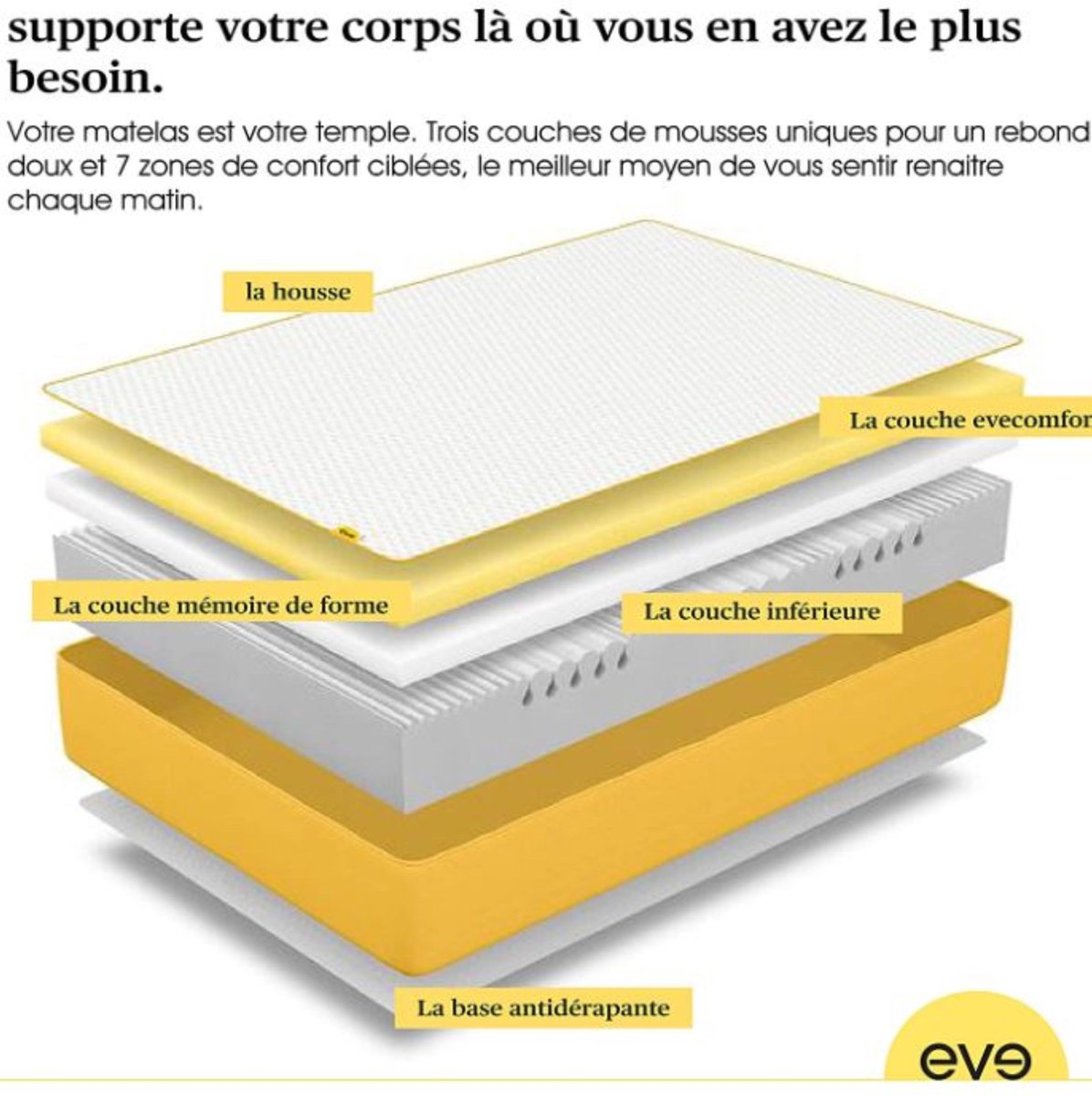 Eve Classic (avis) : ce matelas est-il un bon best-seller ?