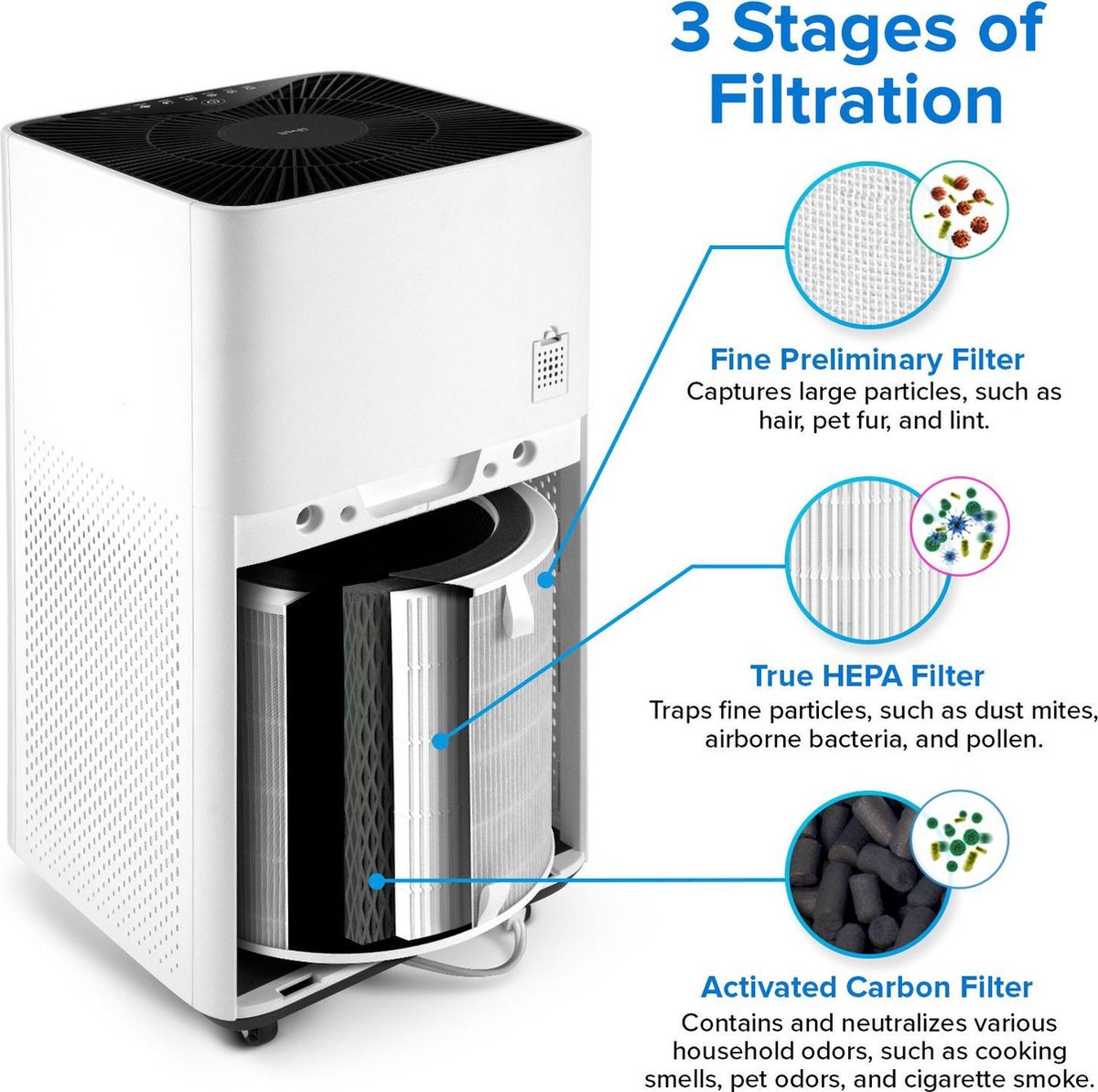 Levoit Tower True HEPA Air Purifier LV-H135-RWH — afbeelding 5